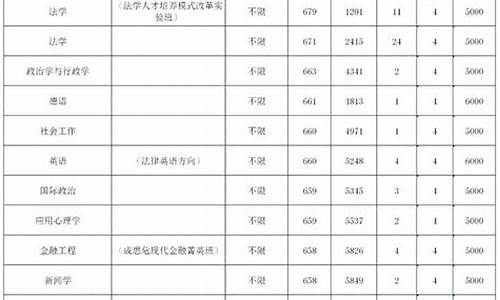 中政法分数线2023,中政法学系分数线