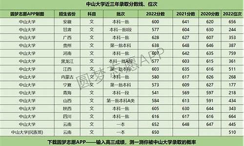 武汉大学录取分数线_中山大学录取分数线