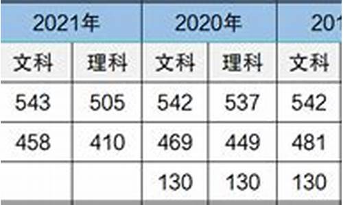 山西省历年高考分数线一览表,山西省历年高考分数线一览表查询