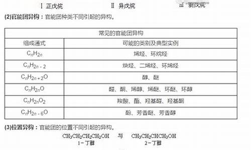 高考化学同分异构体条件总结,高考化学同分异构体