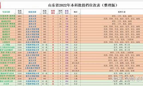 山东省高考投档线_山东省高考投档