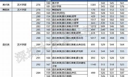 艺体生高考录取分数线多少,艺体类高考分数线怎么算