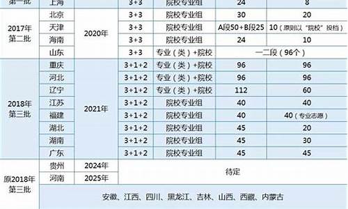 新高考是哪个省先开始的_新高考是哪个省