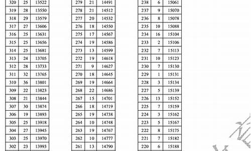 2017年天津高考录取率_2017年天津高考录取率是多少