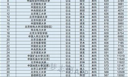 今年录取分数线_今年高中录取分数线2024