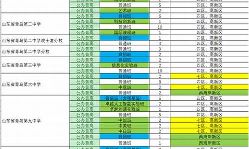 2023青岛高中录取分数线一览表_2023青岛高中录取分数线