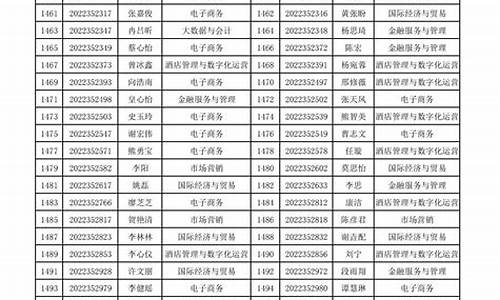 单招预录取一般几天会被正式录取_单招预录取会不会录不上