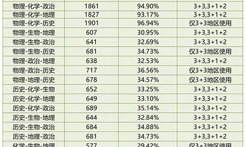 高考成绩比重怎么算_高考成绩比重