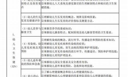 技能高考学前教育专业分数线_技能高考学前教育