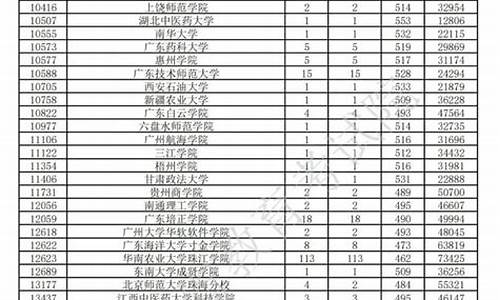 2020年高考征集学校有哪些,高考大学征集