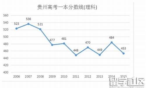 贵州2016高考线,2016贵州高考录取分