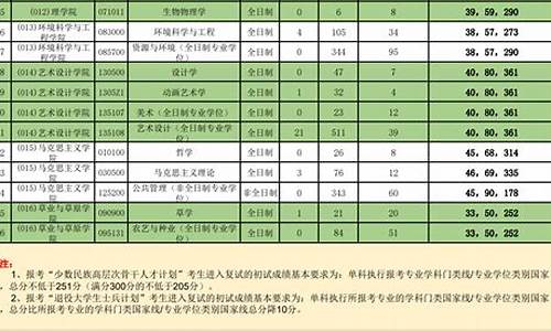 北京交通大学2023年录取分数线_北京大学2023年录取分数线