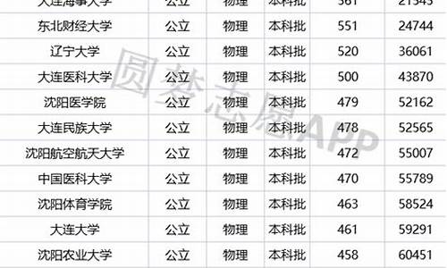 辽宁公办本科大学及分数线_2021年辽宁公办本科投档线