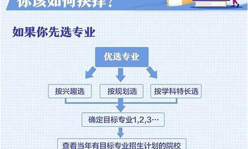 高考志愿填报攻略,高考志愿填报攻略出炉