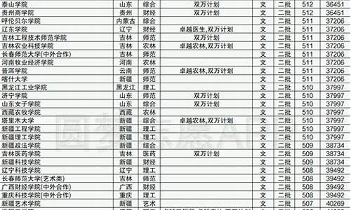 最低分本科大学有哪些_2023最低分本科大学有哪些