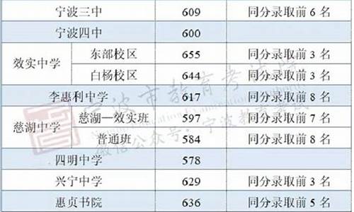 宁波高中录取分数线2021,宁波高中分数线录取分数线