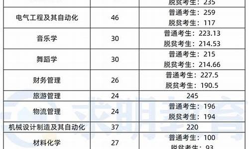 怀化高考录取率,怀化高考录取率2023