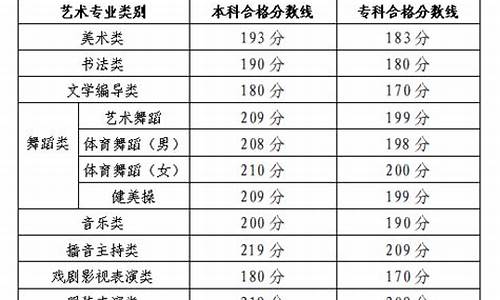 山东高考艺术分数线2023年公布时间_山东高考艺术文分数线