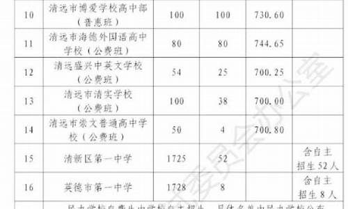 清远高考录取率2024年是多少,清远高考录取