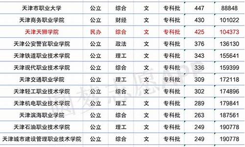 天津师范大学法学专业录取分数,法学专业录取分数