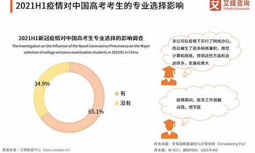 文科高考报考_文科高考报考专业推荐