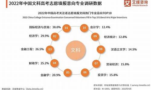 今年高考的趋势什么是热门,今年高考的趋势