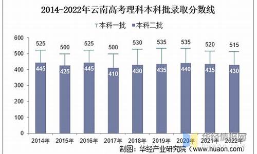 云南高考理科人数2023_云南高考理科人数2017