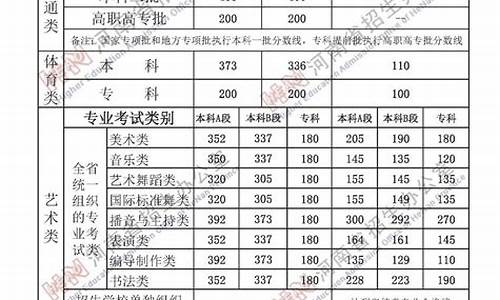 河南分数线最低的985大学,在河南录取分数线最低的211大学