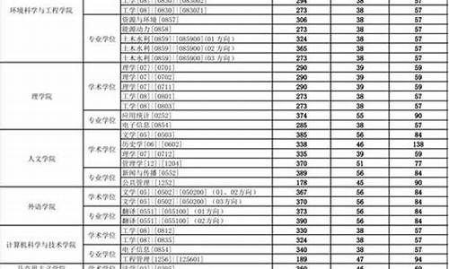 研究生拟录取名单出来后还会增加名额吗,研究生拟录取名单是什么意思