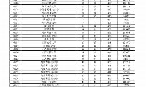 2015投档线高考广东,2015广东省高考分数线