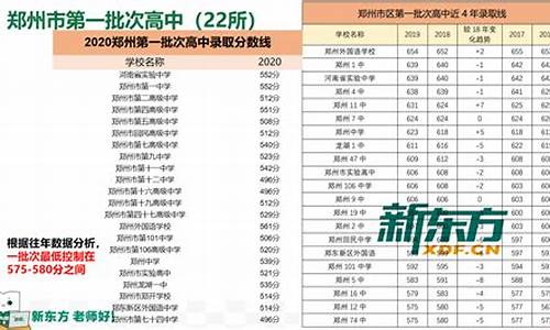 郑州师范录取分数线_郑州师范录取分数线2024