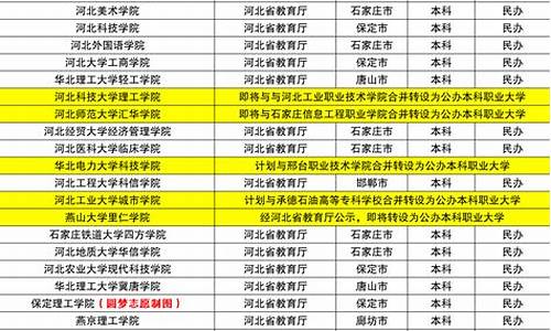 录取分数线低的二本公办大学排名_分数线较低的二本公立大学有哪些