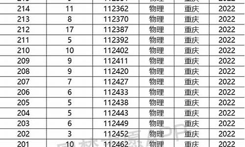 重庆市2017高考试卷_17年重庆高考是几卷