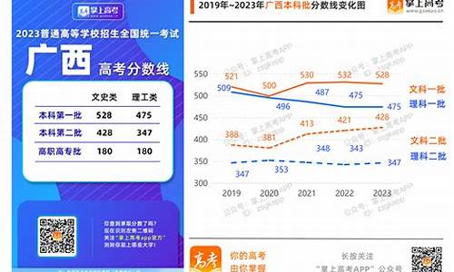 2016年广西一本线分数,广西2016高考一本排名