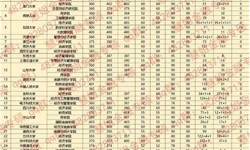 考396的金融专硕学校,兰州大学金融专硕分数线