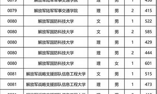 当前最低面试分数_最低面试分数线是什么