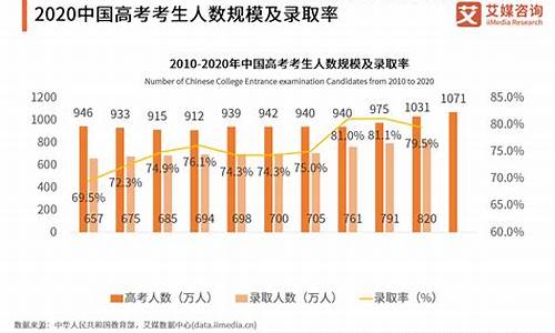 2017年高考和2021年高考哪个难,2017年高考比2016难吗