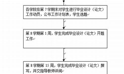 本科生毕业论文怎么准备,本科毕业论文步骤