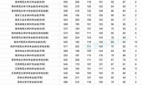 江苏大学录取分数线表2022,江苏大学录取分数线表