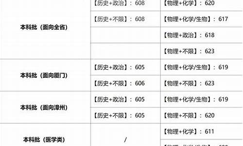 福建2021高考本科批录取查询,福建高考本科批录取查询