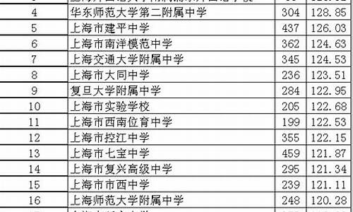 高考单科排名_高考单科排名可以查吗