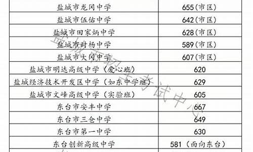 盐城高考录取率_盐城高考录取升学率