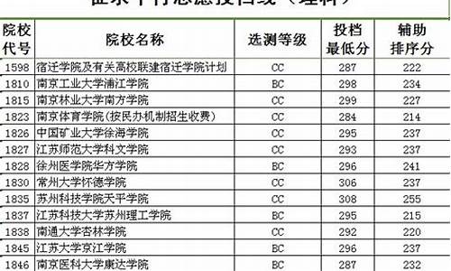 2014江苏高考分数线多少_2014江苏高考均分