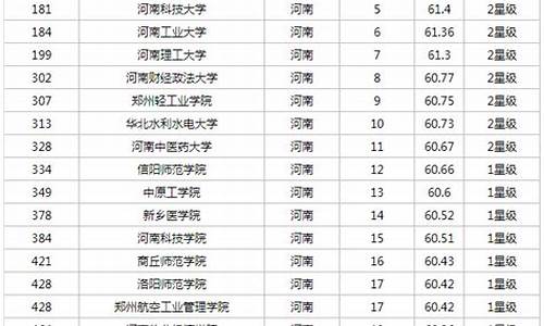 河南大学研究生录取名单公示,河南大学研究生2020拟录取