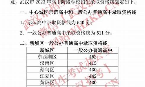 武汉中考2023分数线预估多少,武汉中考2023年分数线