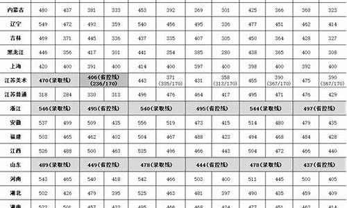 什么叫省控线和录取分_录取线和省控线是什么意思