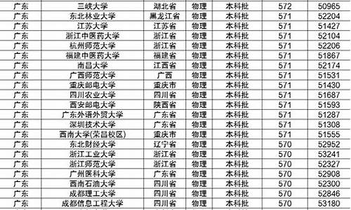 山东高考570分算什么水平的_山东高考570