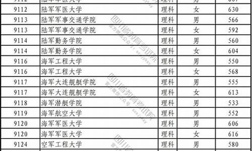 前十名军校分数线一览表最新版_2021军校前十名