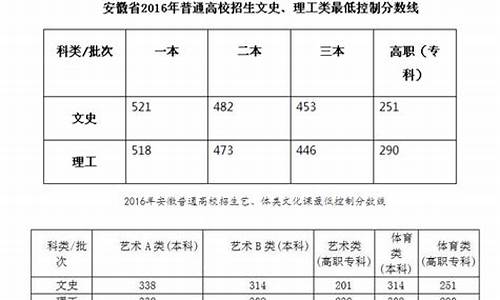 2017安徽高考二本院校_2020安徽高考二本