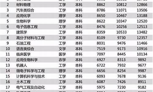 大学在校可以高考报名吗_大学在校可以高考